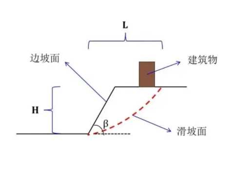 东营垦利县边坡工程设计